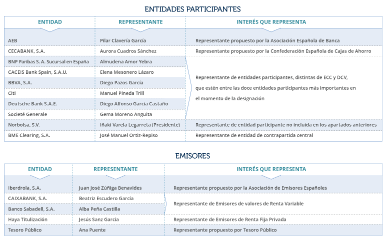 Composición Comité de Usuarios