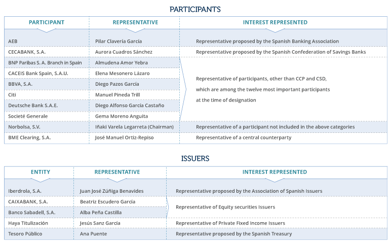 Composición Comité de Usuarios