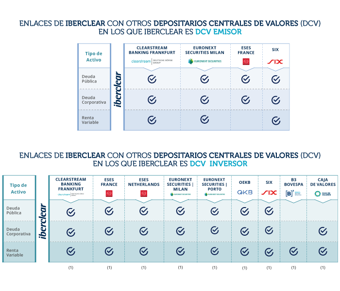 Enlaces con DCV
