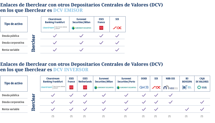 Enlaces con DCV