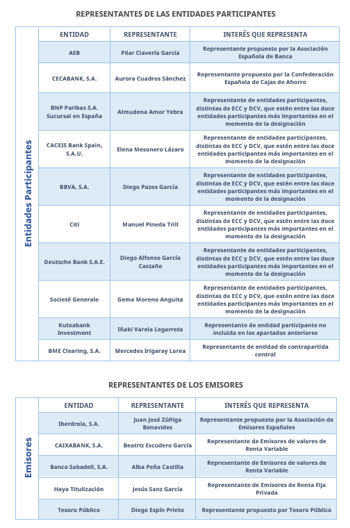 Composición Comité de Usuarios